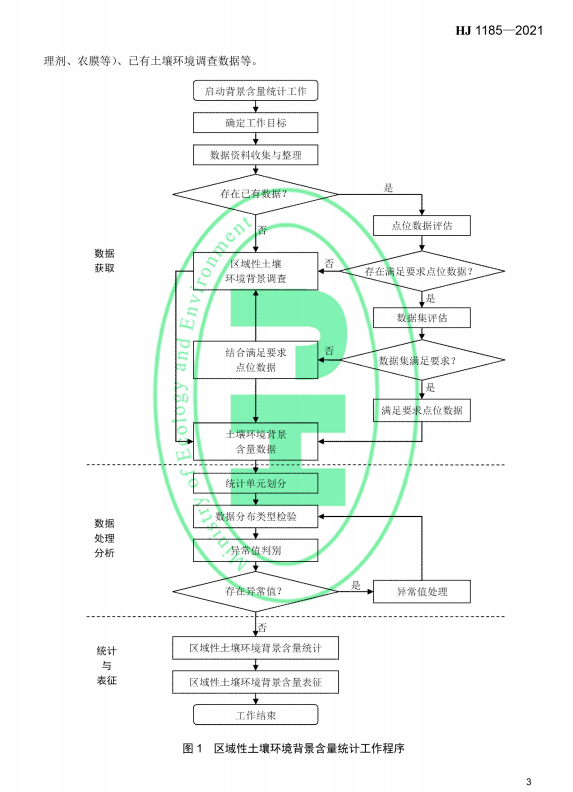 環(huán)保咨詢