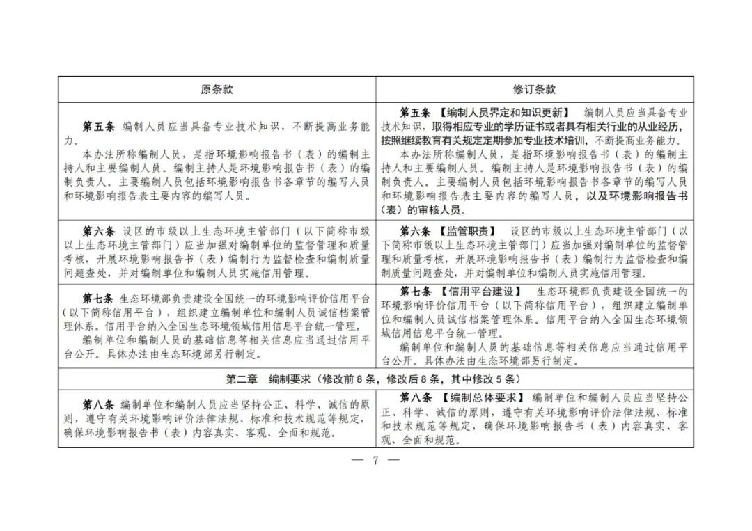 環(huán)評編寫