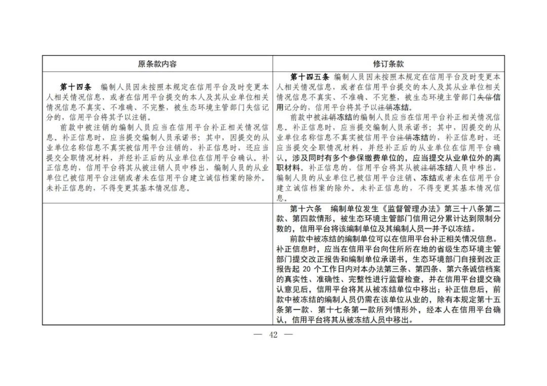 環(huán)評編寫