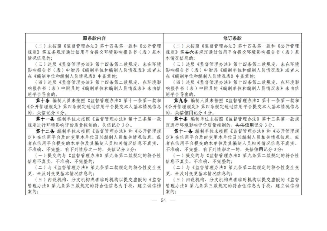 環(huán)評編寫